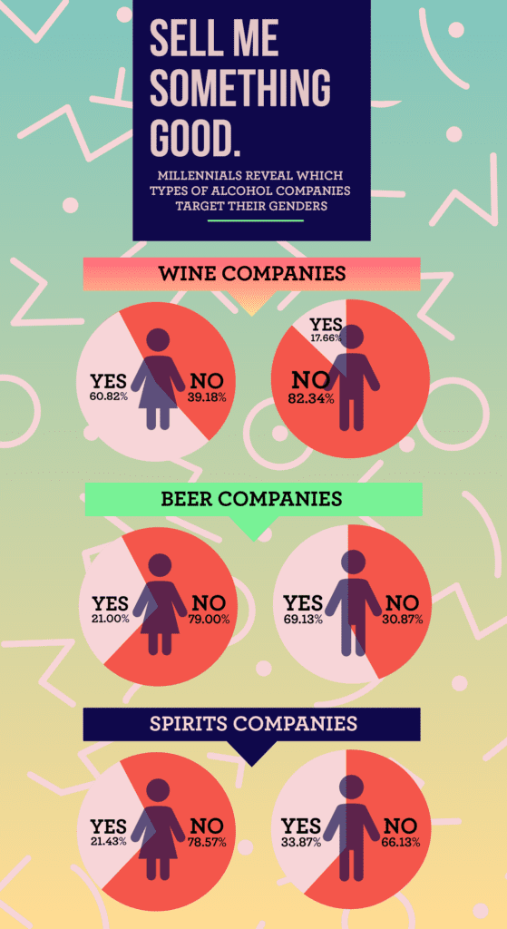 A Survey on Millennial Drinking Trends FHE Health