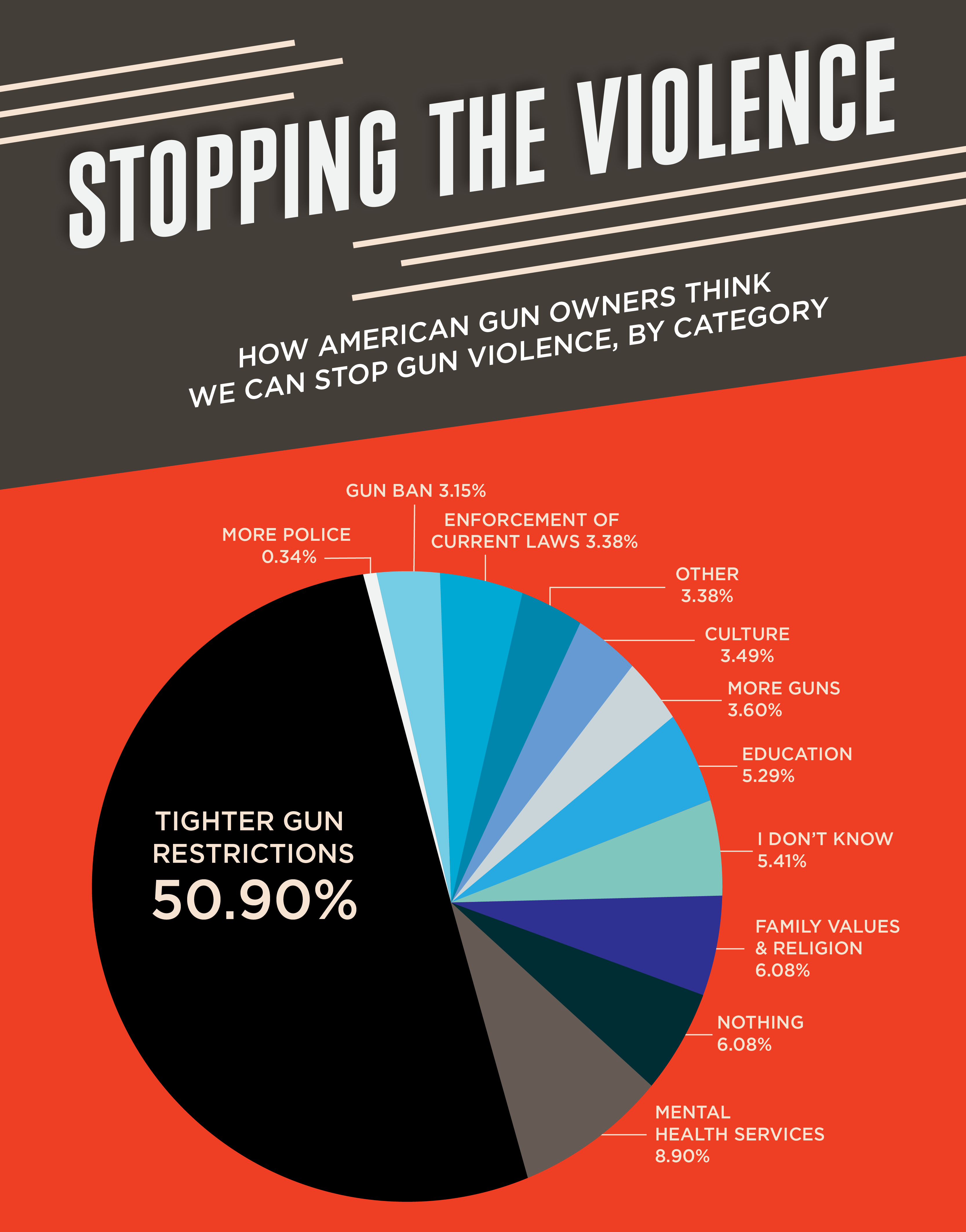 how do we stop gun violence