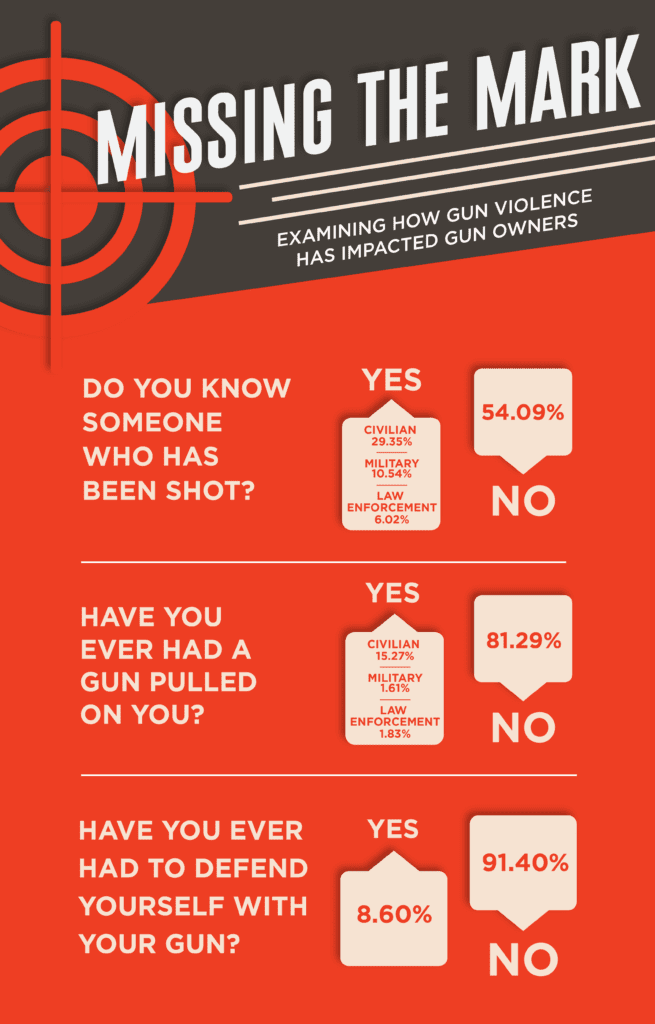 A Look Inside Mental Health and Gun Violence | FHE Health