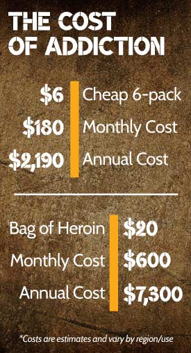 What is the cost of addiction? Finances