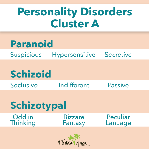 Cluster A - Personality Disorders