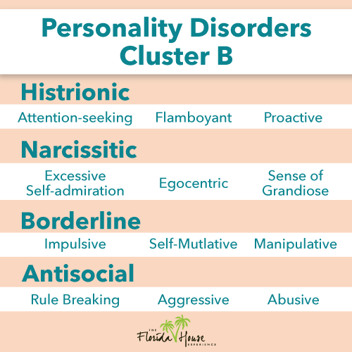 Cluster B - Personality Disorders