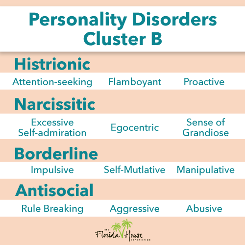 Personality Disorders - Neurodiversity - LibGuides at Research Commons