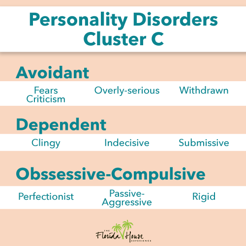 Personality Disorders - Cluster C