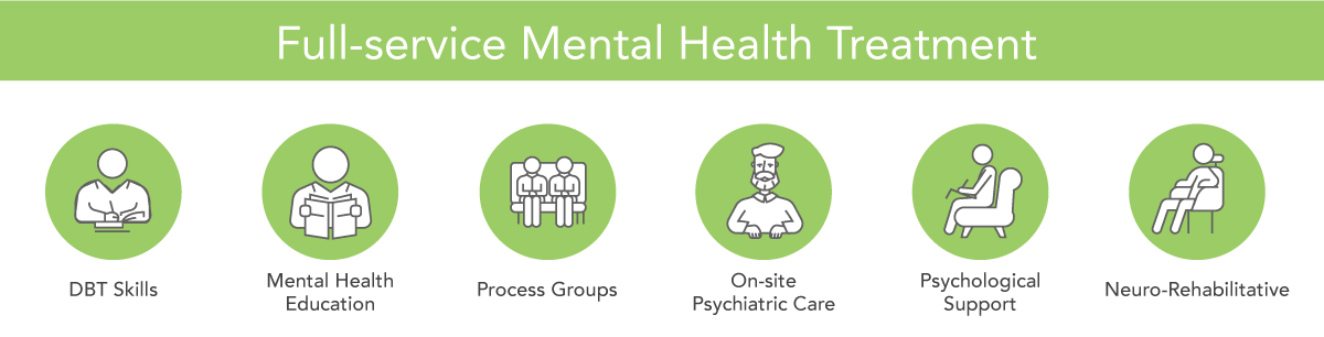 Guiding Mental Wellness: Comprehensive Psychiatric Support