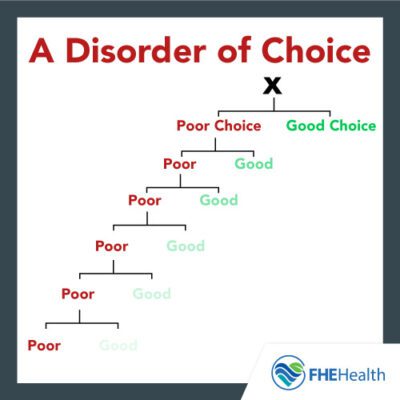 What a disorder of choice in addiction means