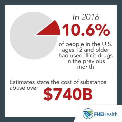 Substance Abuse Stigma - The State of the Debate | FHE Health | FHE Health