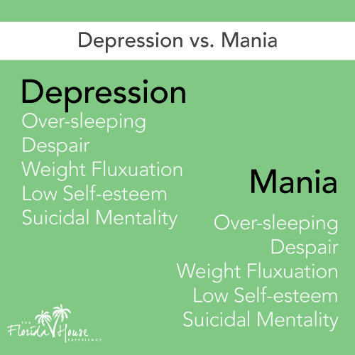 Depression vs Mania