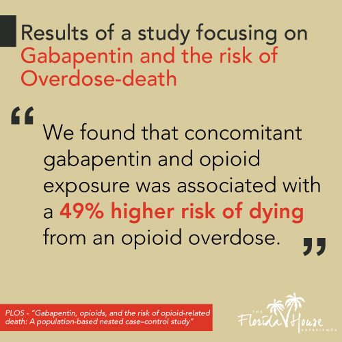 Gabapentin Study Results