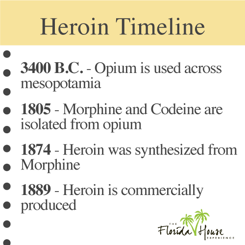 The History of Heroin use