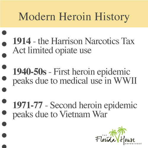 The modern history of heroin