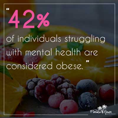 42% of individuals struggling with mental health are obese