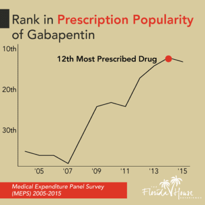 gabapentin abuse treatment