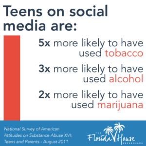 Teens are more like to abuse these drugs when active on social media