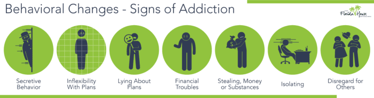 Spotting The Signs Of Addiction | Physical & Behavioral Addiction | FHE ...