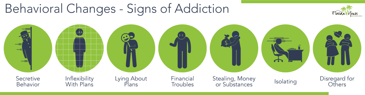 Signs of Addiction - Behavior Changes