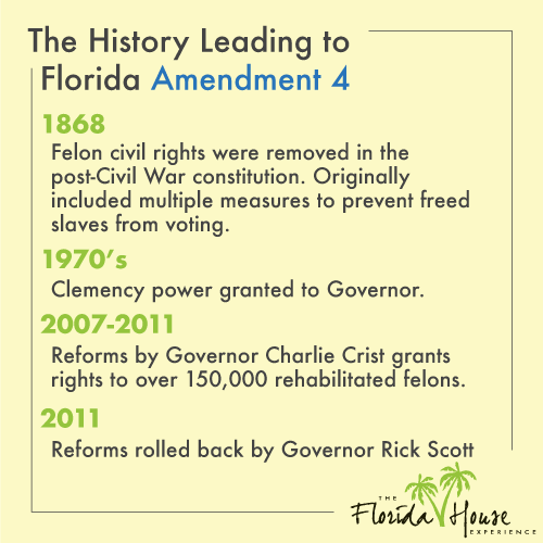 The history leading up to amendment 4