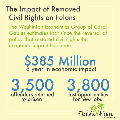 Florida Amendment 4 - Impact of Civil rights removal