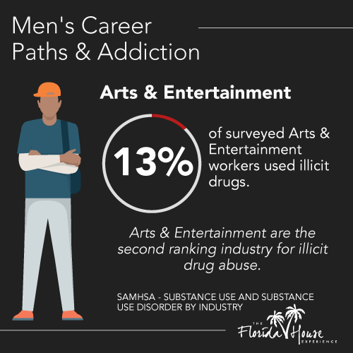 Industry and Addiction - arts and entertainment