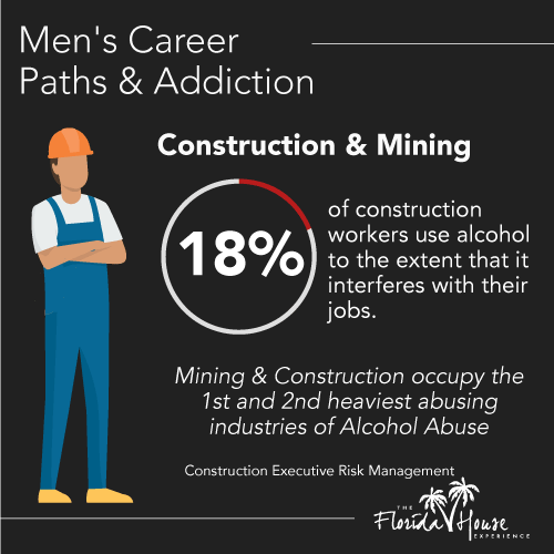 Mens Career Paths - Construction