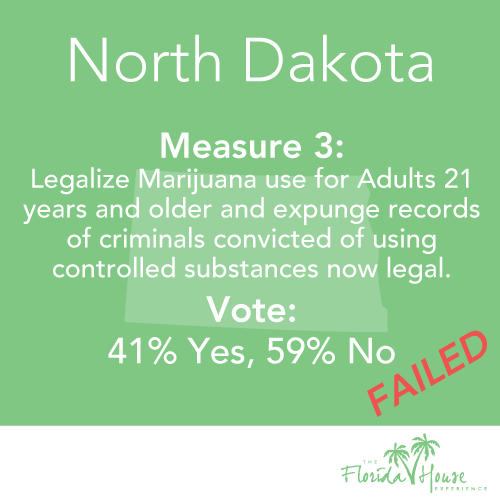 Marijuana vote in 2018 for North Dakota