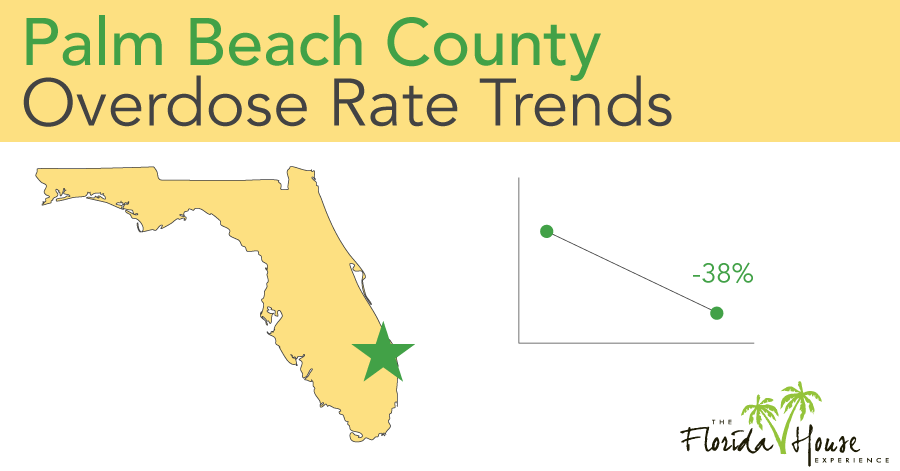 PBC Overdose Rate Trends