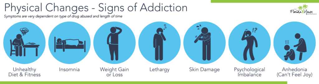 Spotting The Signs Of Addiction Physical And Behavioral Addiction Fhe