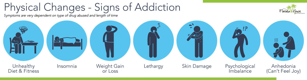 Signs of Addiction Behavioral Physical & Behavioral Addiction 