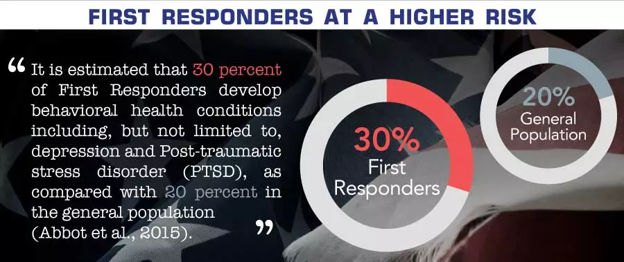 PTSD Stats for first responders 