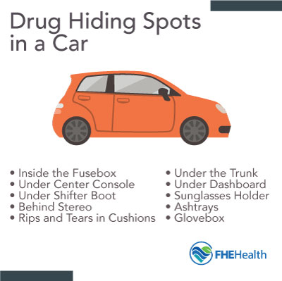 Common Hiding Places for Drugs