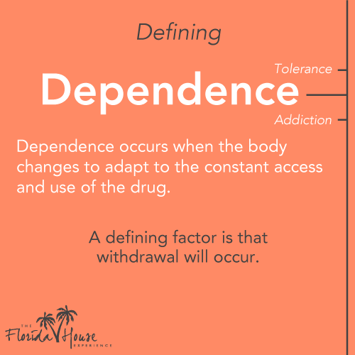 Defining Dependence