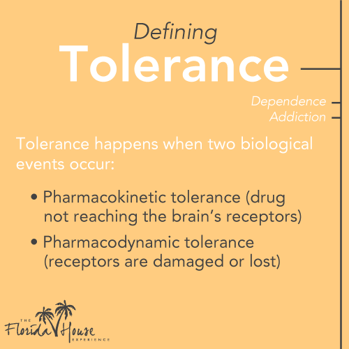 tolerance dependence addiction