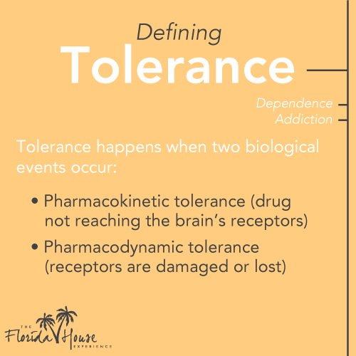 What is Drug Tolerance?