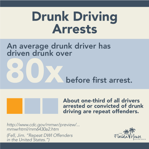 DUI - Drunk Driving Arrests