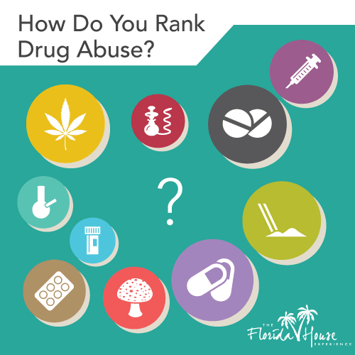 How do you rank drug abuse?