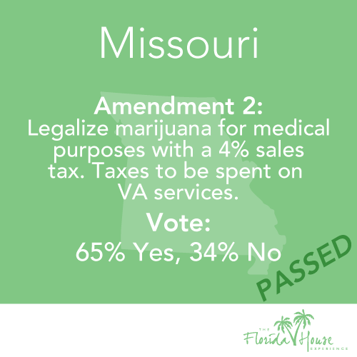 Marijuana 2018 vote in Missouri