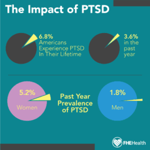 Understanding PTSD in Women: Causes, Symptoms, and Treatment