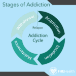How Addiction Affects Men Differently | FHE Health