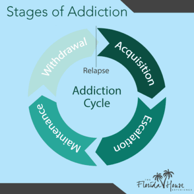 How Addiction Affects Men Differently | FHE Health