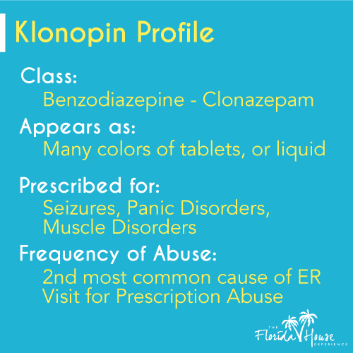 Klonopin Drug Profile