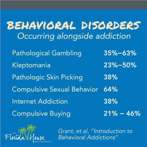 How often do behavioral disorders occur alongside addiction