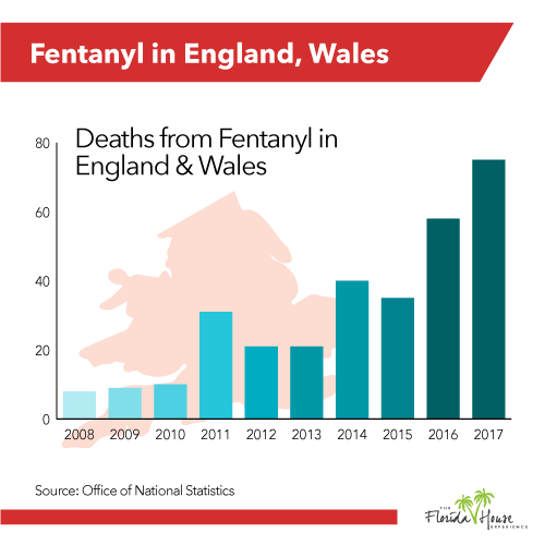 England Wales - rising overdose rates