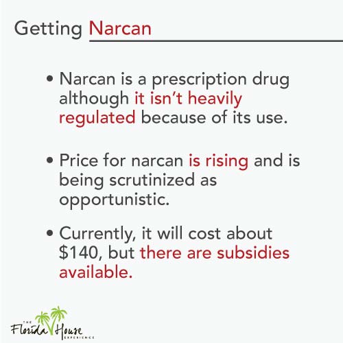 How expensive is Narcan?