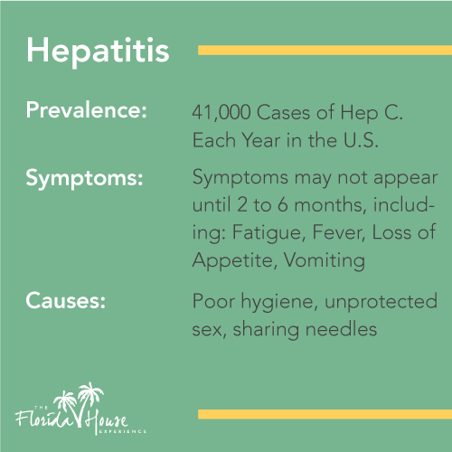 Hepatitis - a common consequence of addiction