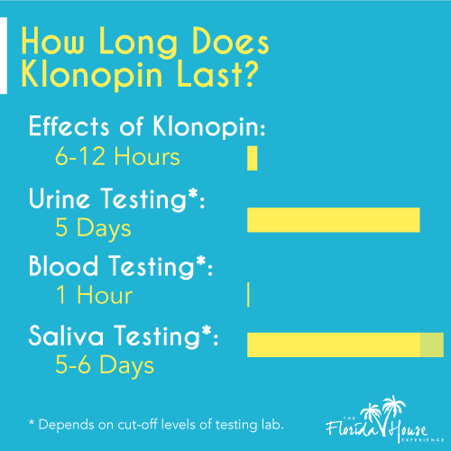 How long will klonopin be detectable?