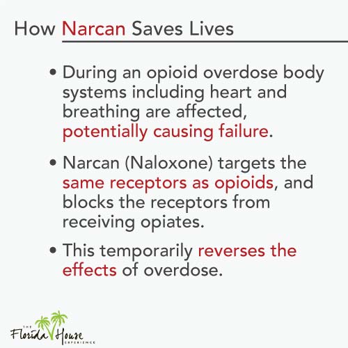 How does narcan work? - Saving lives