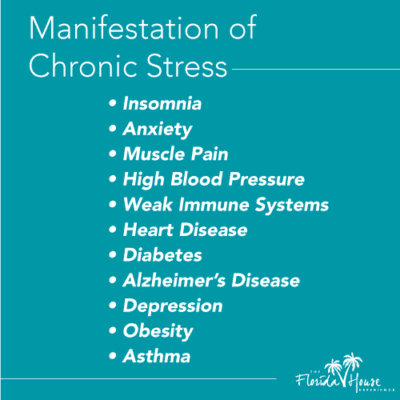 Is There a Link Between Chronic Stress and Addiction? | FHE Health