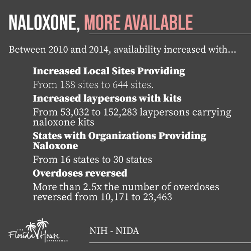 Naloxone is more available than ever