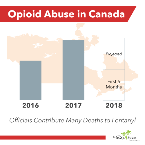 Canada Overdose Rates