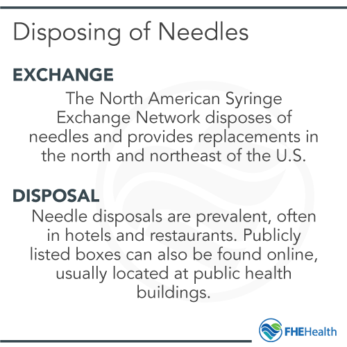 Disposing of Needles